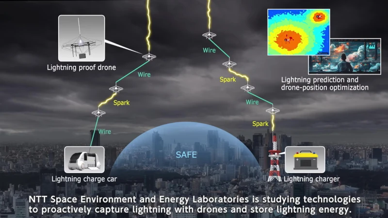 Esquema de funcionamiento del dron pararrayos de NTT y la representacin de la posiblidad, aun no desarrollada, de almacenar la energa del rayo.  Foto: Youtube de NTT